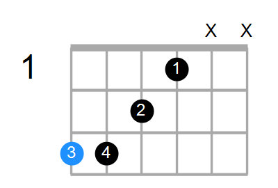 G13sus4(b9) Chord